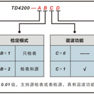 JX-931型三相交直流仪表检定装置