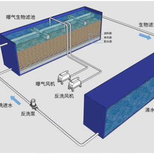 曝气工艺